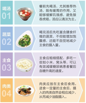 糖尿病飲食、運動與用藥自我管理全書